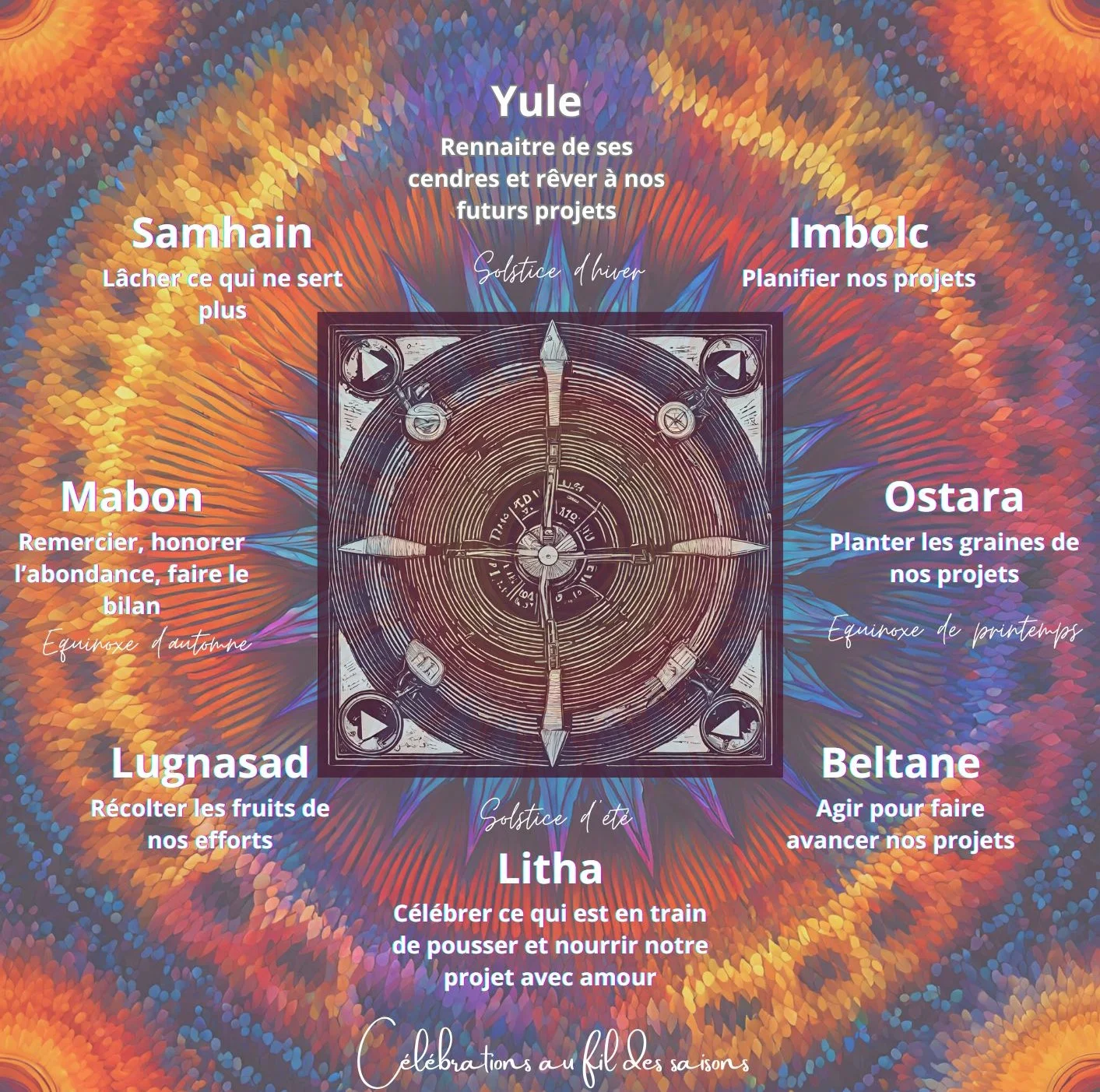 Représentation des 8 célébrations de la roue de l'année.